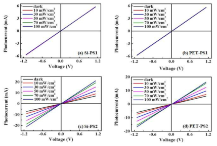 Current-voltage characteristic curves for (a) Si-PS1, (b) Si-PS2, (c) PET-PS1, and (d) PET-PS2