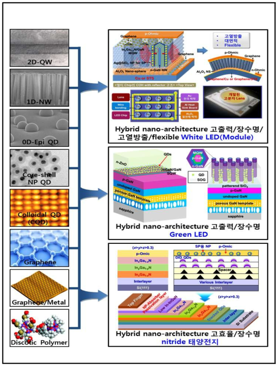 Overview and summary of the research