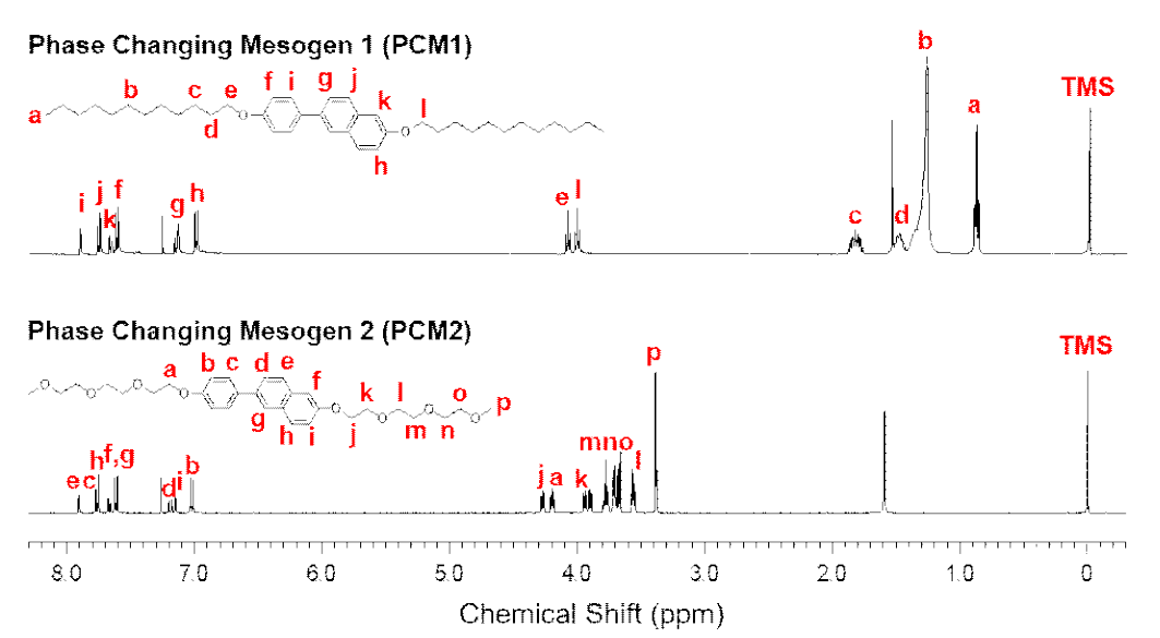 Chemical structures and 1H NMR spectra of phase changing mesogens (PCM1, PCM2)