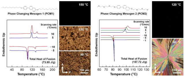 Molecular structures, DSC thermograms, and POM observation of PCM1 and PCM2