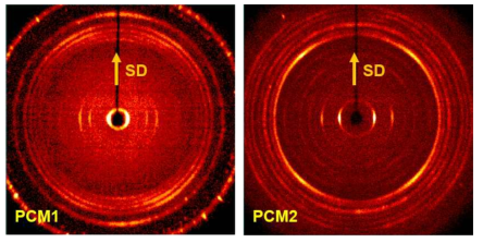 2D XRD patterns of uniaxially aligned PCM1 and PCM2