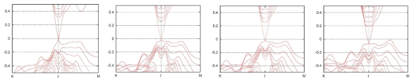 압축 변형에 따른 Bi2Se3 위상절연체의 표면 상태 변화. 왼쪽부터 (a) 실험구조, (b) 실험구조에서 출발하여 이론적으로 최적화한 구조, (c) c축을 2% 압축하고 최적화한 구조, (d) c축을 4% 압축하고 최적화한 구조의 전자구조