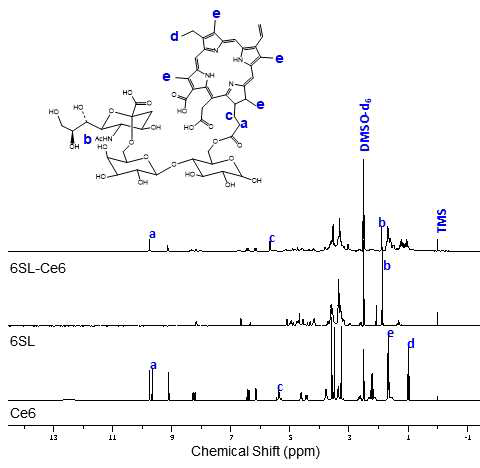 6SL-Ce6의 1H-NMR peak