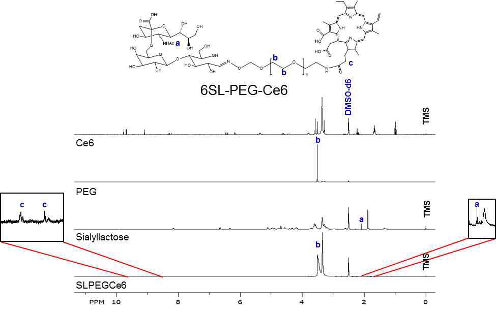 6SL-PEG-Ce6의 1H-NMR peak