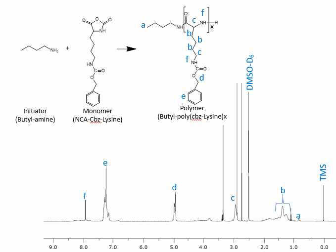 Butyl-Poly(Cbz-lysine)x (X=about 10)의 1H-NMR 그래프