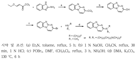 Benzo[4,5]imidazo[1,2-a]pyrimidine 리간드 합성방법