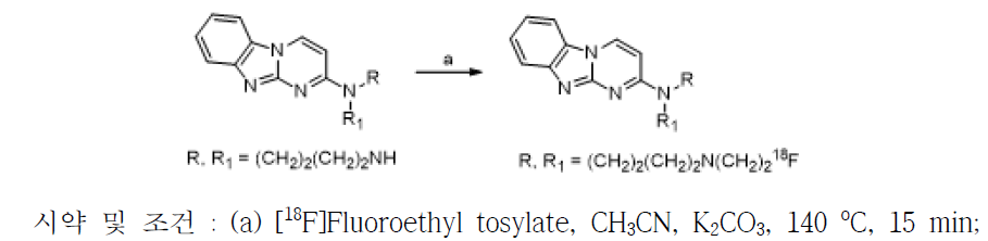 18F-표지 방사성리간드 합성방법
