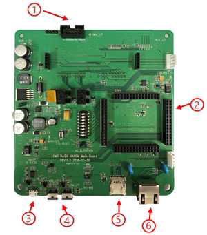 메인보드 전면 ⓵ : LTE-M Module Interface Connector ⓶ : CPU Board Interface Connector ⓷ : CM Port ⓸ : USB Interface / DM Port ⓹ : SD Interface Connector ⓺ : RS-485 Serial Port