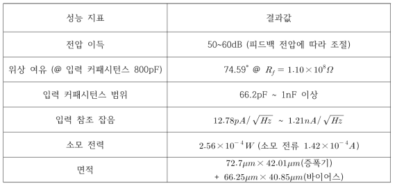 시뮬레이션을 통한 칩 성능 검증