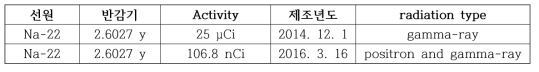 Na-22 gamma-ray source와 Na-22 positron source 제원