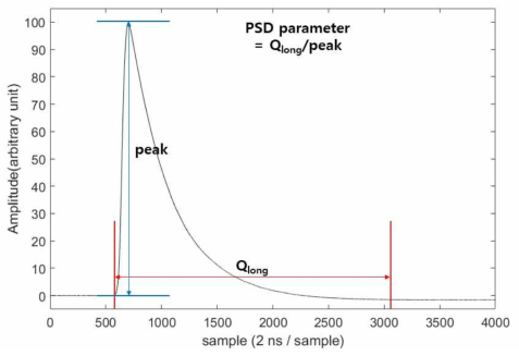 PSD parameter 정의