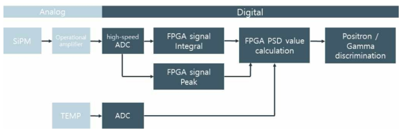 DAQ 시스템(FPGA) 흐름도