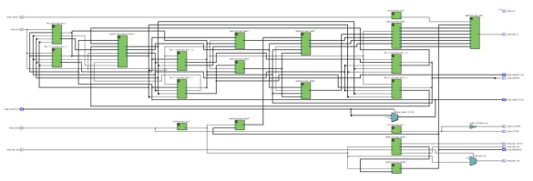 FPGA Register transfer level