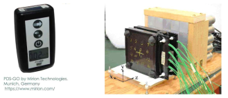 섬광결정-SiPM 기반 dosimeter (좌) 및 compton 카메라. (출처: PRB Sauli et. al, arXiv:1207.0826.)