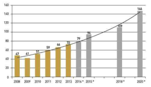 CFRP 수요전망(천 톤) (*출처: CFRP Composites market forecast 2014~2024 등)