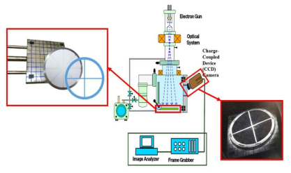 파우더의 전자빔 조사실험 모식도