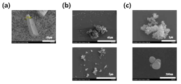 (a) aggregated particle (b) 막자사발 (c) 마이크로 비즈 밀링 후 입자의 주사전자현미경 이미지