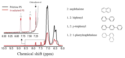 전자빔에 조사되기 전과 후의 수소 핵자기공명 분광분석 스펙트럼