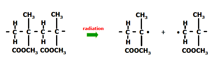 방사선에 의한 poly(methyl methacrylate)의 파괴