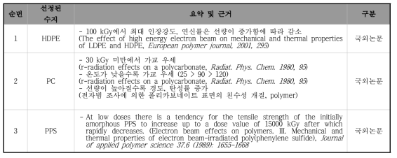 전자빔 조사 기초실험을 위해 선정된 CFRP matrix 수지