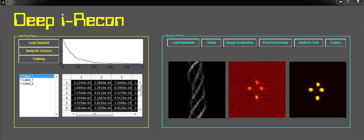 본 연구에서 개발한 Deep i-Recon의 메인 패널. 왼쪽에는 러닝 파트 패널이 있어 데이터 인풋과 러닝 환경 설정, 학습시키기 등의 함수가 있고 코스트 함수의 변화를 통하여 학습의 진행률과 정확성을 간단히 인식할 수 있도록 하였다. 오른쪽에는 영상화 패널이 있고 영상화 조건에 대한 변경은 물론, 획득된 영상화에 대한 다양한 처리와 분석이 가능하도록 기능을 삽입하였다
