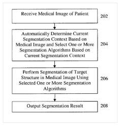 인공지능기술 기반 의료용 영상 segmentation 알고리즘