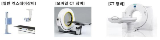 전산화단층촬영장치(Computed Tomography, CT)