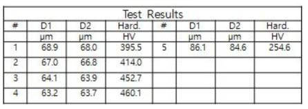 2-B-L Test Result