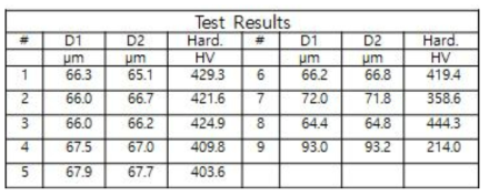 4-A-L Test Result