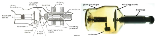양극회전형 엑스선 튜브 인서트 개념도 및 제품 사진