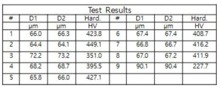 4-B-L Test Result