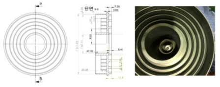 STS Green Coating 및 thermal absorptivity 냉각구조