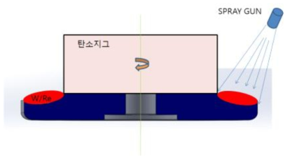 VPS 타겟 적층구조 개념도