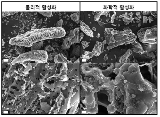 방사선 전자파 조사에 의한 물리적 활성화 및 화학적 활성화를 통해 합성된 쌀 껍질 바이오매스 유래 다공성 탄소나노소재의 SEM 사진