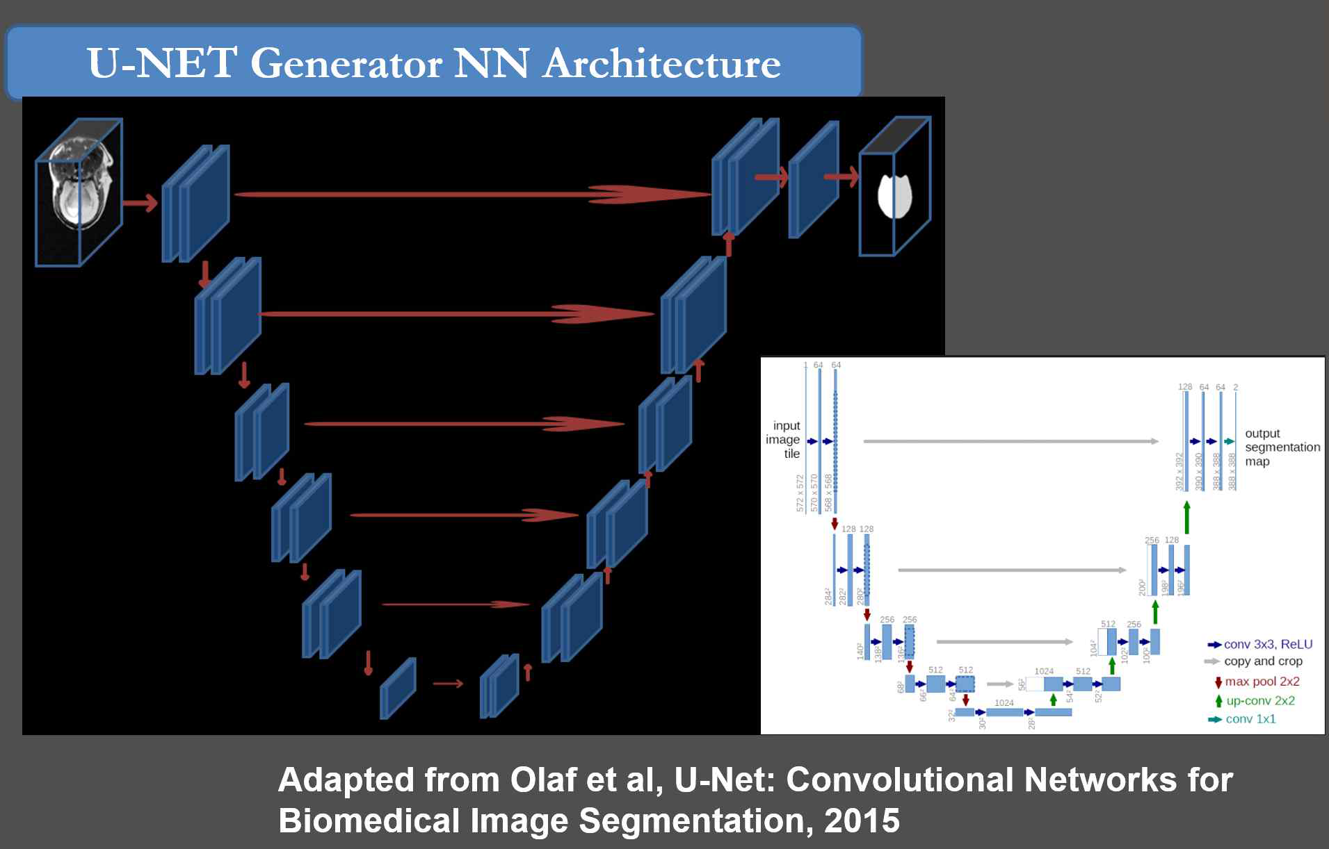 U-NET 기반의 deep generative network 구조