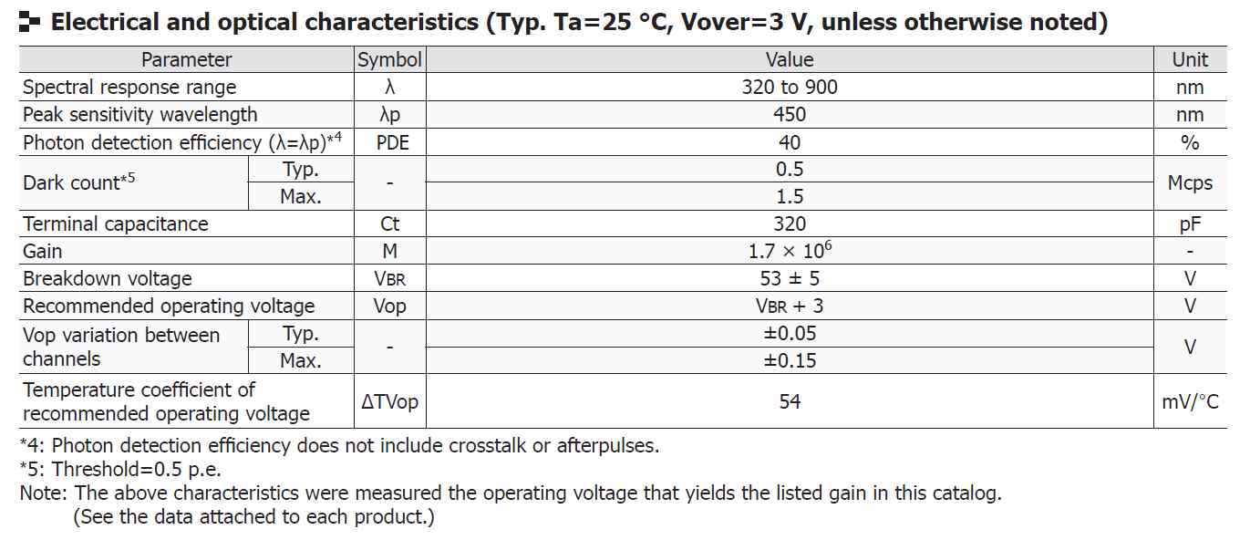 Hamamatsu MPPC s13361-3050 series의 datasheet 상 전기적, 광학적 특성