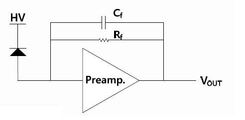 pole을 두 개 가진 일반적인 preamp 구조