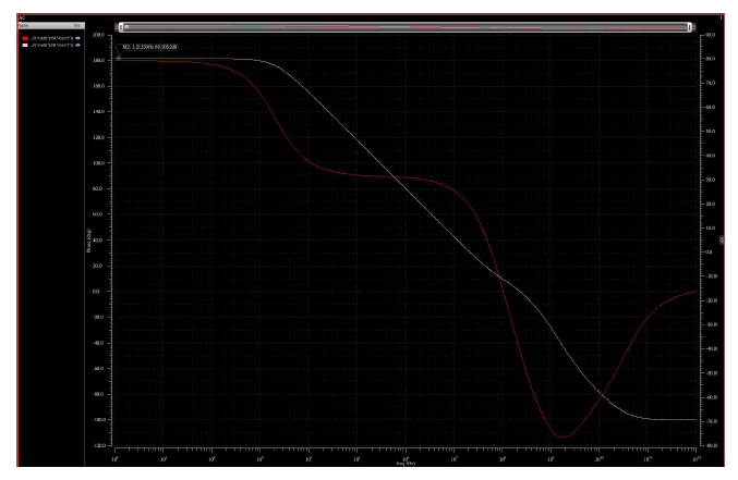 AC simulation의 gain 값