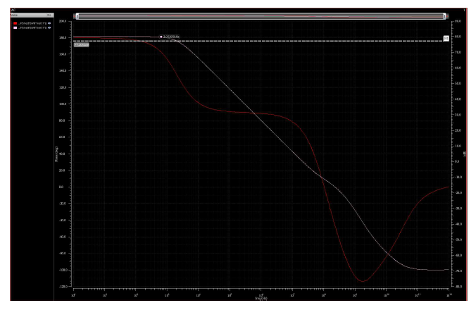 3 dB bandwidth