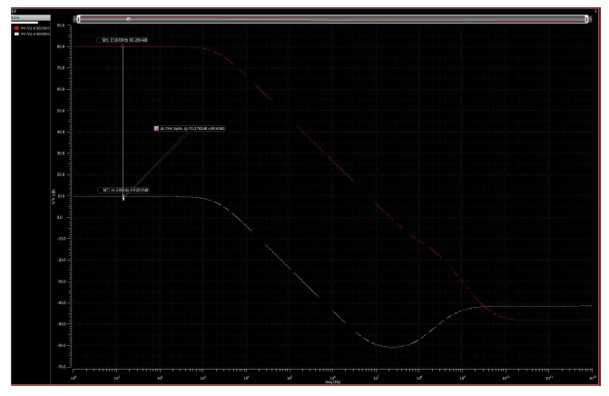 XF simulation의 CMRR