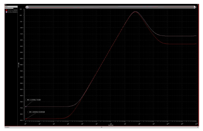 XF simulation의 PSRR