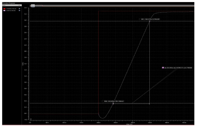 Transient simulation의 Slew rate