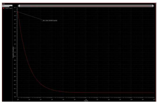 Noise simulation의 input referred noise