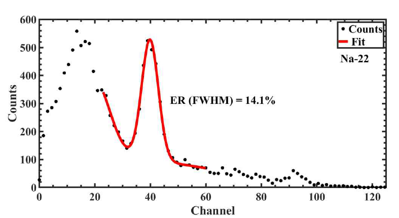 22-Na (511 keV)의 에너지 스펙트럼과 에너지 분해능