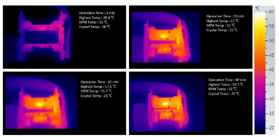 운용시간에 따른 Front-end Module의 온도 변화 (좌측상부부터 시계방향으로, 운용시간 1분, 운용시간 20분, 운용시간 40분, 운용시간 60분)