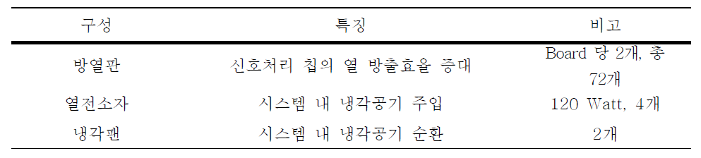 공냉 시스템 장치요소 요약