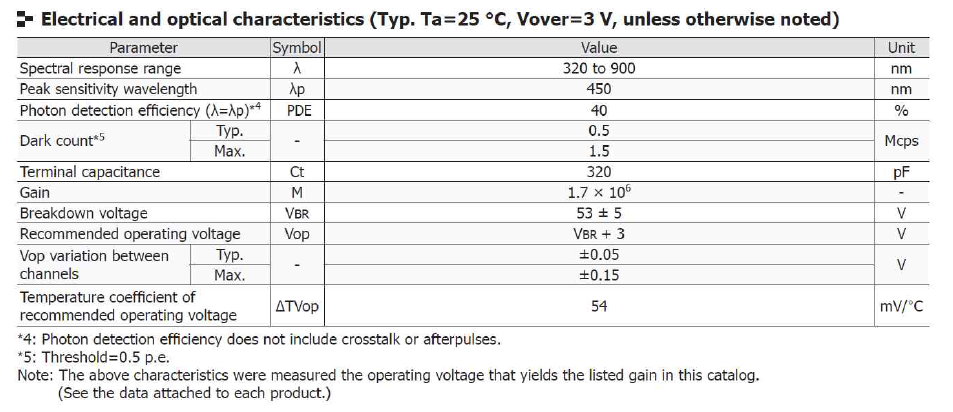 Hamamatsu MPPC s13361-3050 series의 datasheet 상 전기적, 광학적 특성