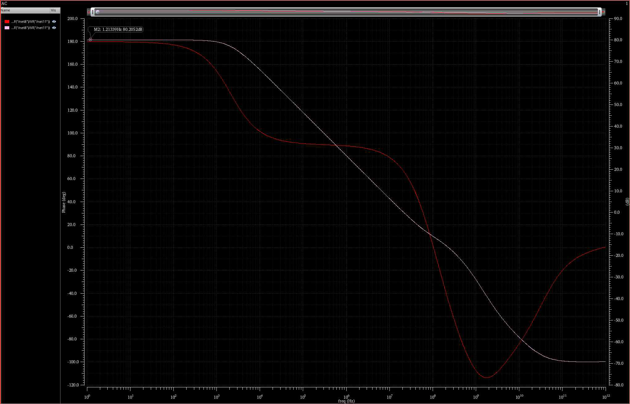 AC simulation의 gain 값