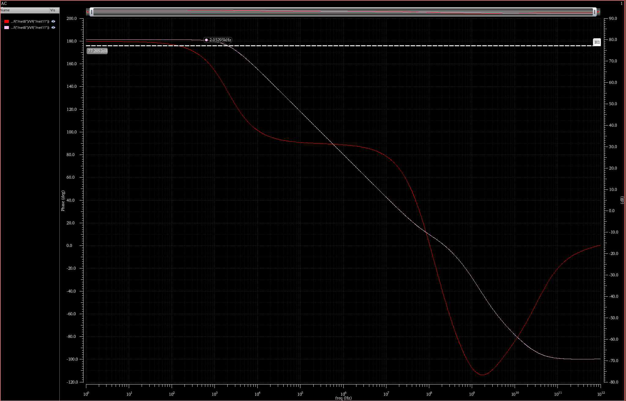 3 dB bandwidth