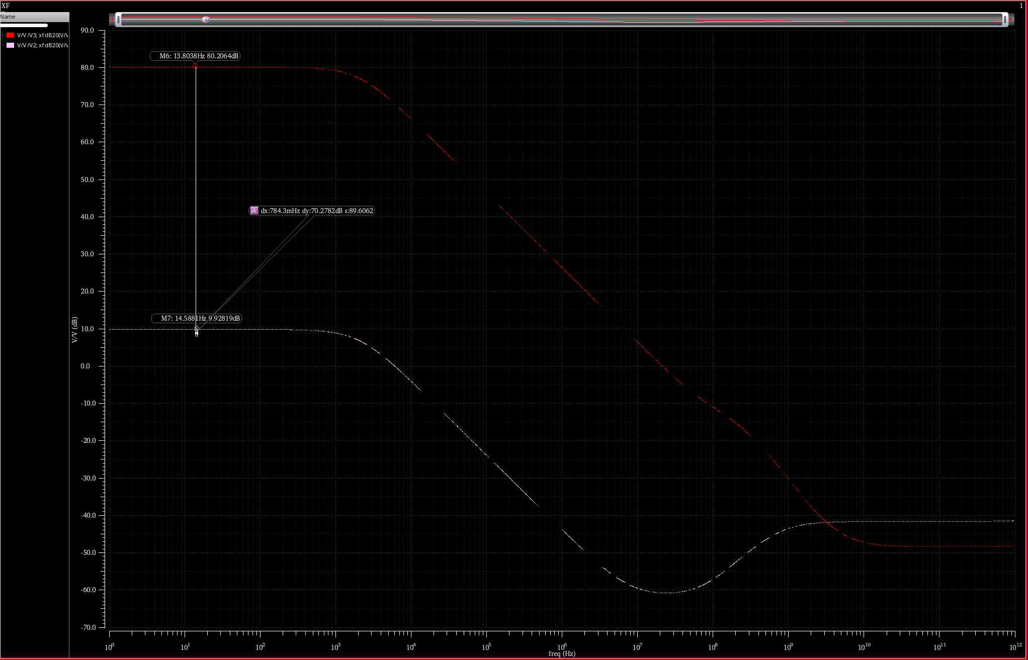 XF simulation의 CMRR